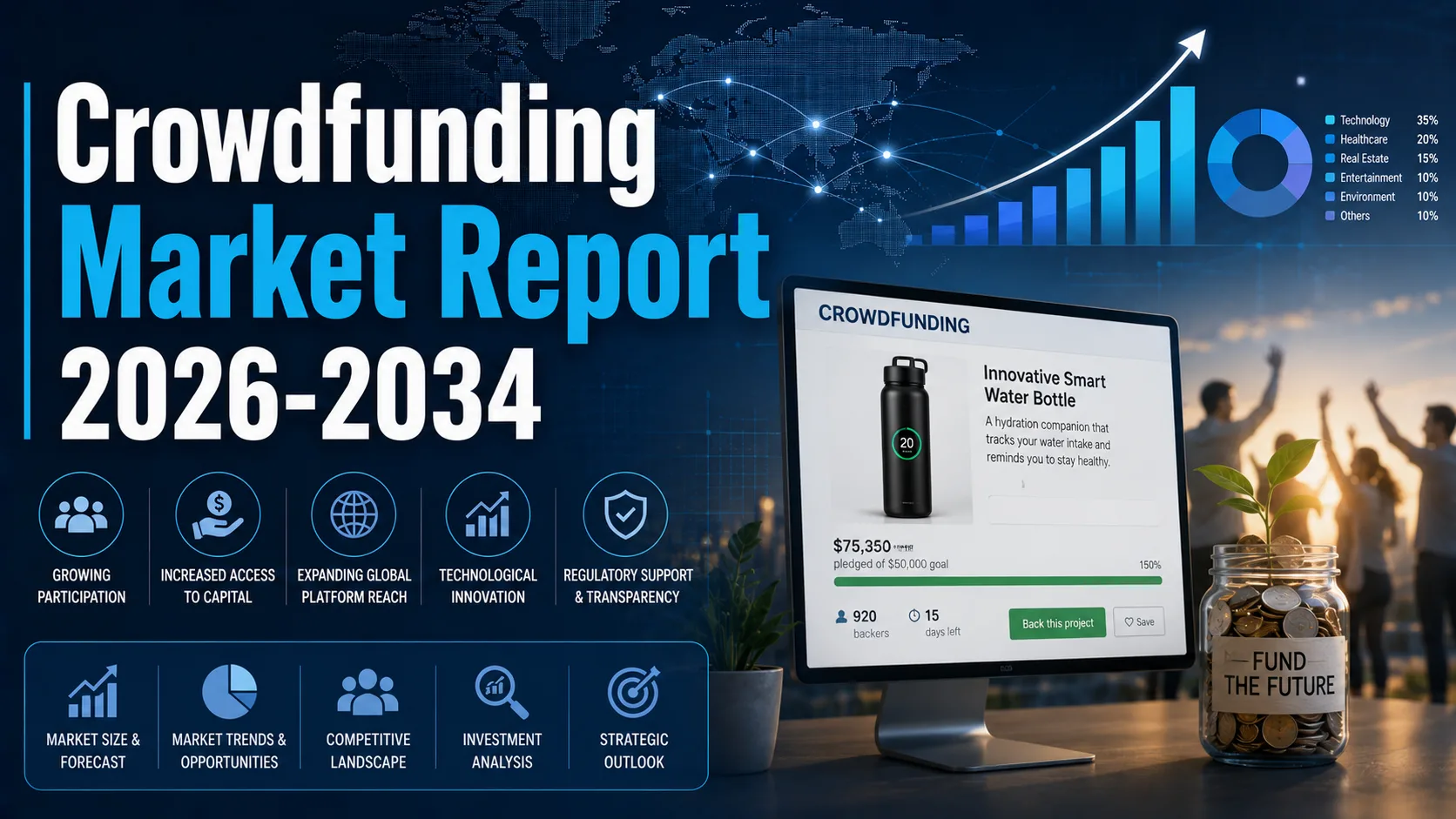 Crowdfunding Market Size, Share, Trends and Growth Report 2034