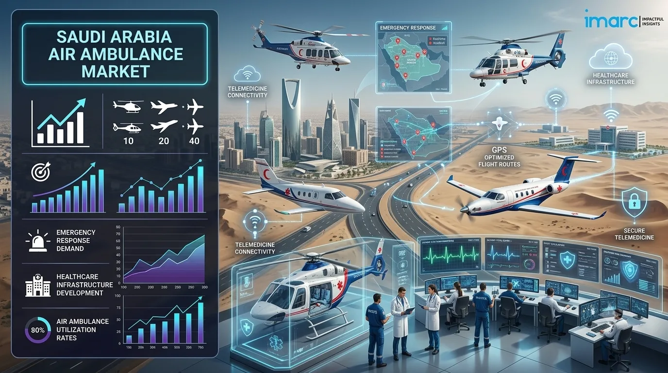 Saudi Arabia Air Ambulance Market Report 2026–2034: The Rise of AI-Driven Education