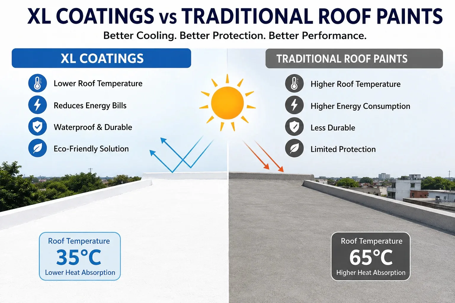 XL or Excel coatings