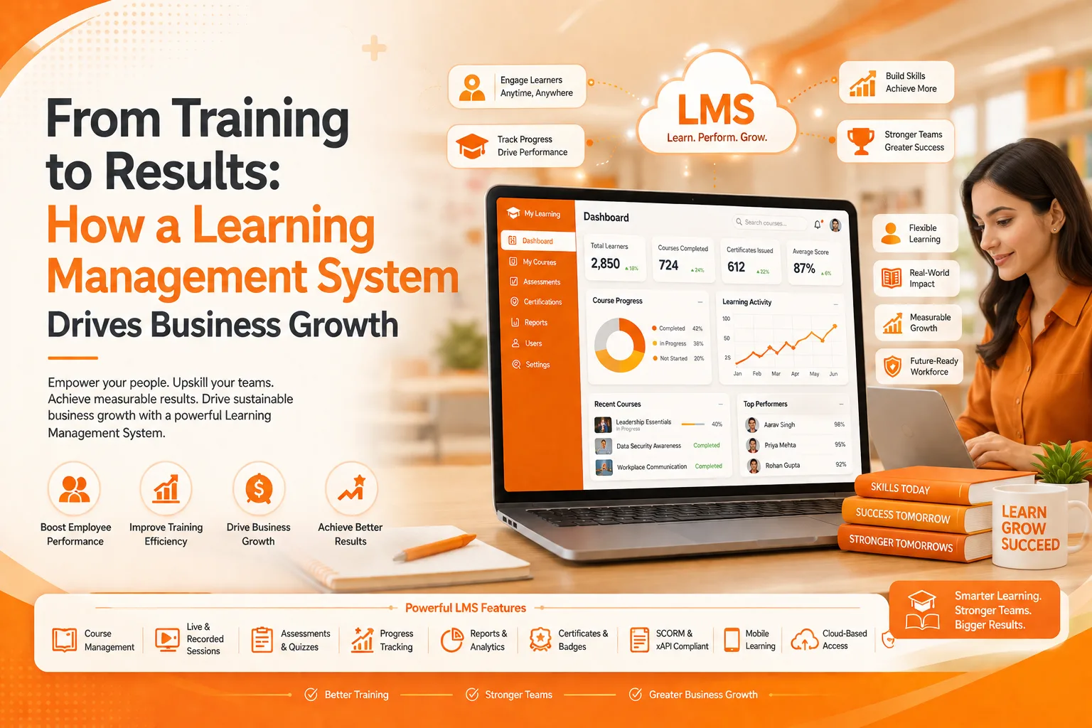 From Training to Results: How a Learning Management System Drives Business Growth