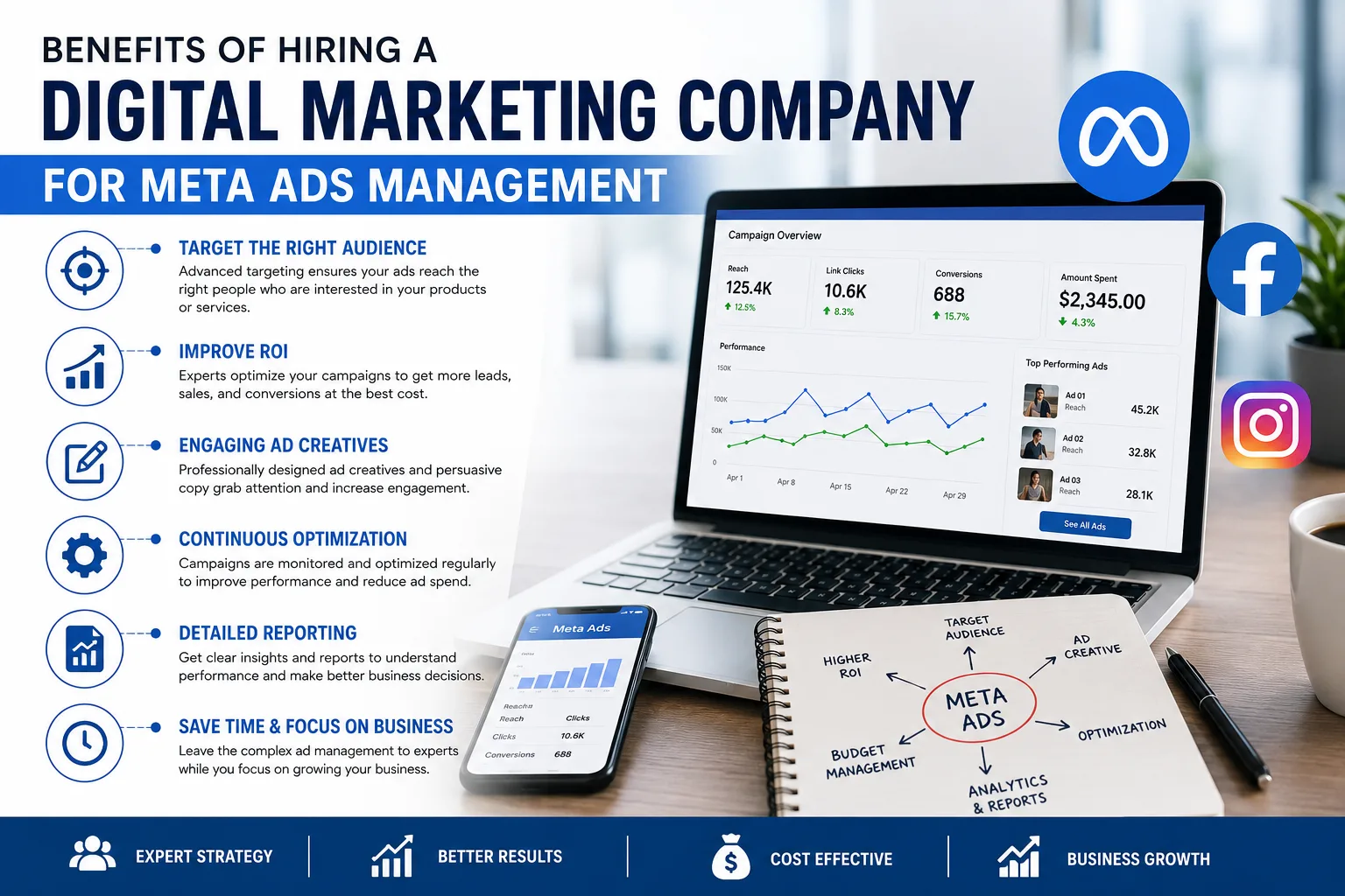 Benefits of Hiring a Digital Marketing Company to Manage Your Meta Ads