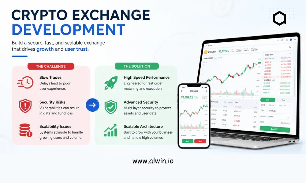 How to Build a Crypto Exchange That Handles High Trading Volumes?