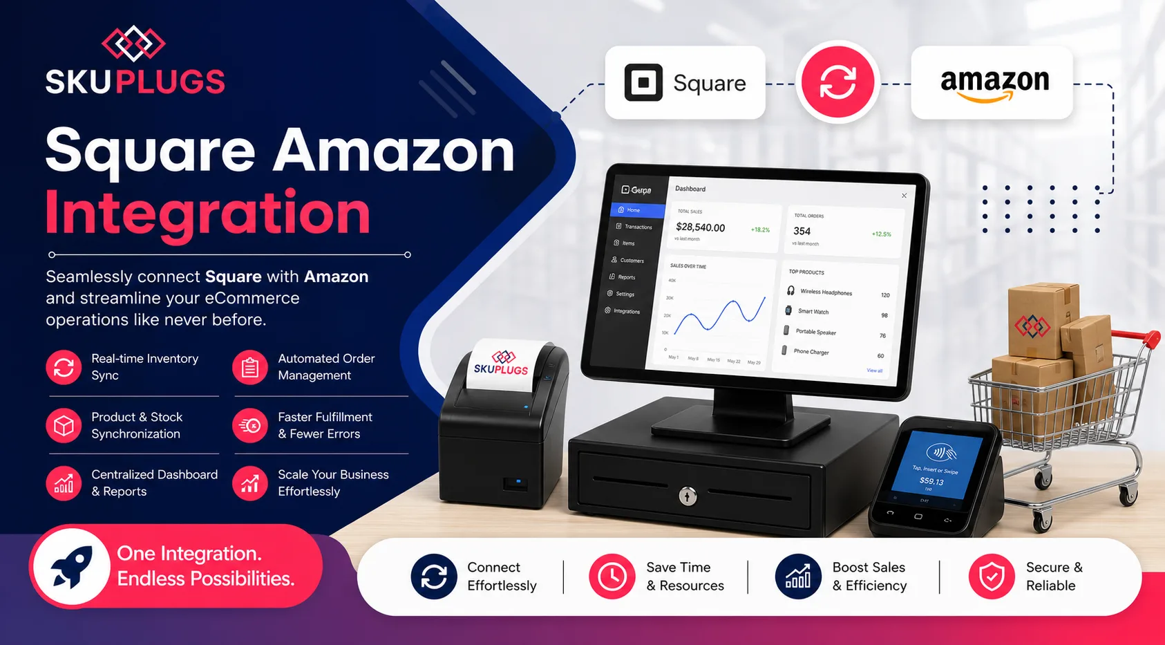 How Does Square Amazon Integration with SKUPlugs Help Automate Inventory and Order Synchronisation Across Channels?