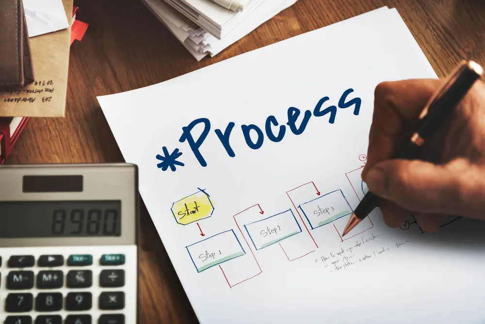 B2B Lead Generation Process Using LinkedIn Outreach
