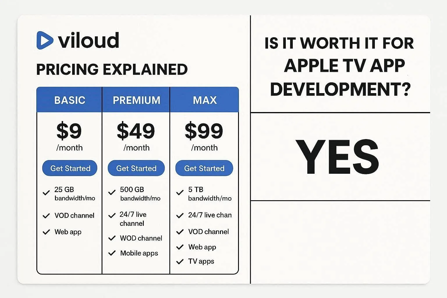 Viloud Pricing Explained: Is It Worth It for Apple TV App Development?