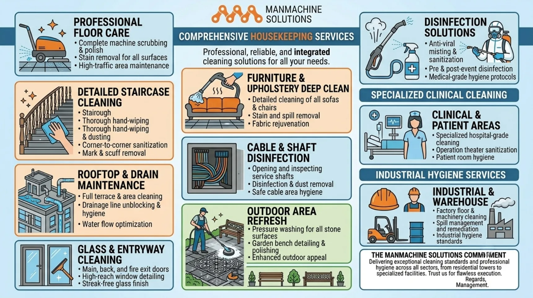 Professional Housekeeping Services in Noida: Keeping Your Business Spotless