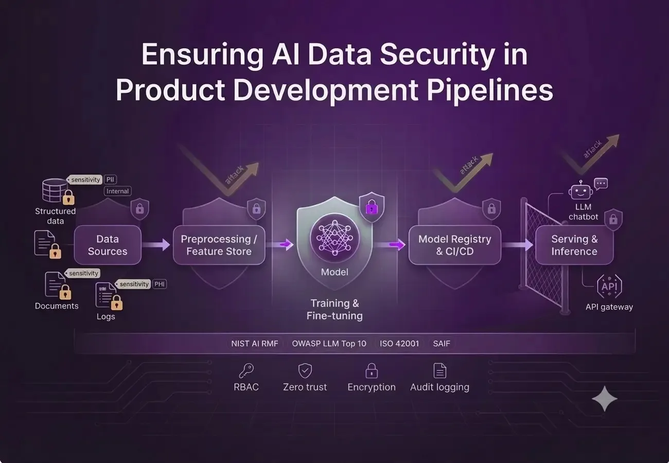 AI Data Security: Is Your AI Pipeline Really Secure?