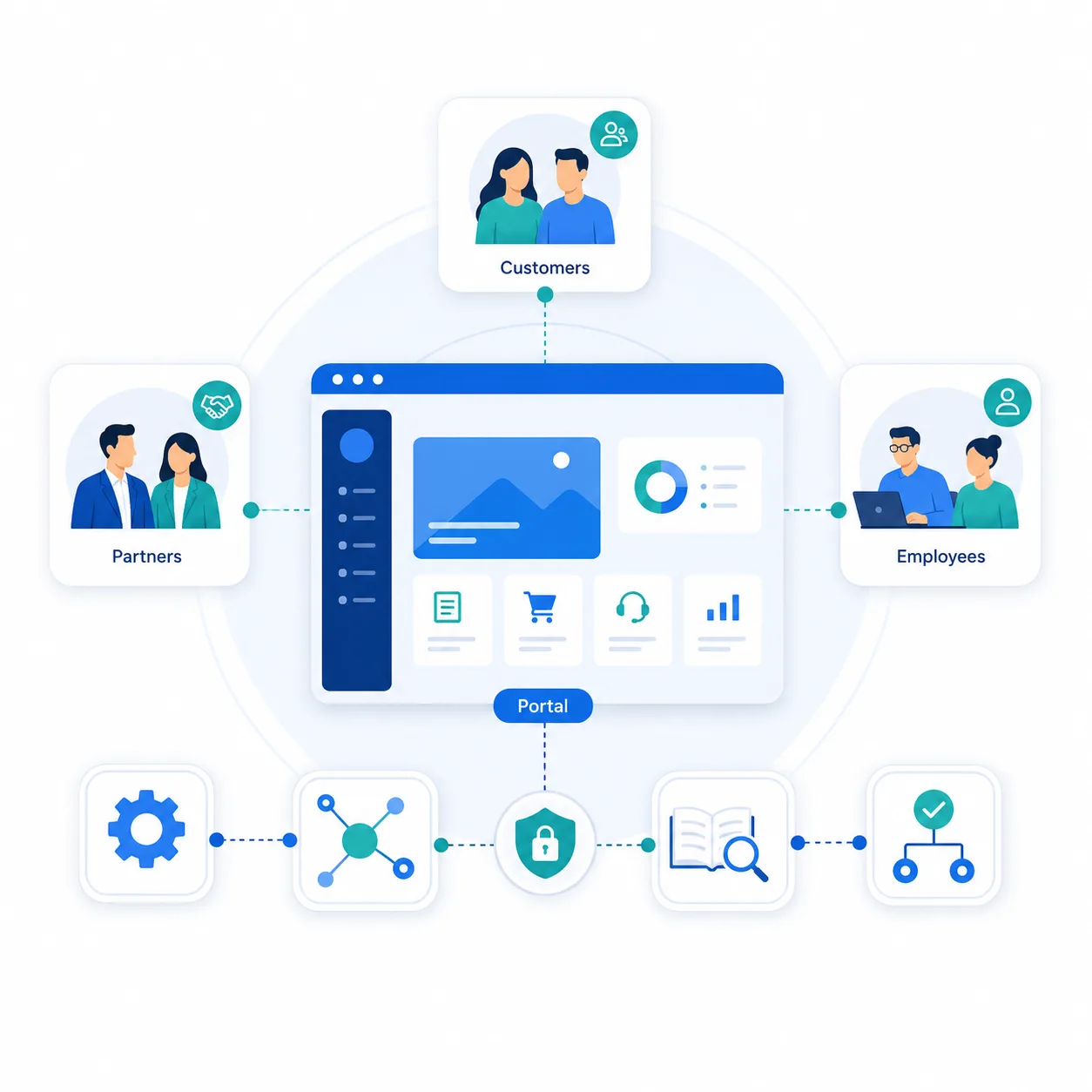 Salesforce Experience Cloud Implementation for Customer Self-Service Success with SP Tech