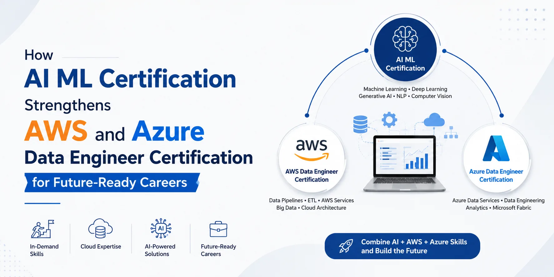 AI ML Certification for AWS & Azure Data Engineers