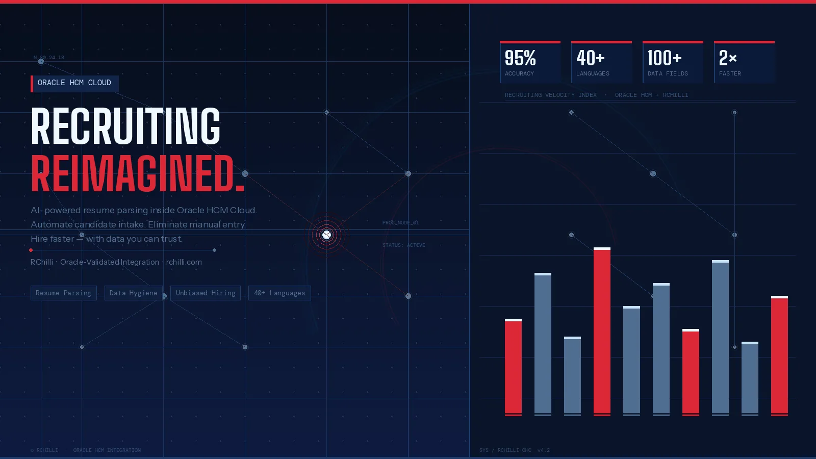 Oracle HCM Cloud Recruiting: The Complete Guide to AI-Powered Hiring Automation