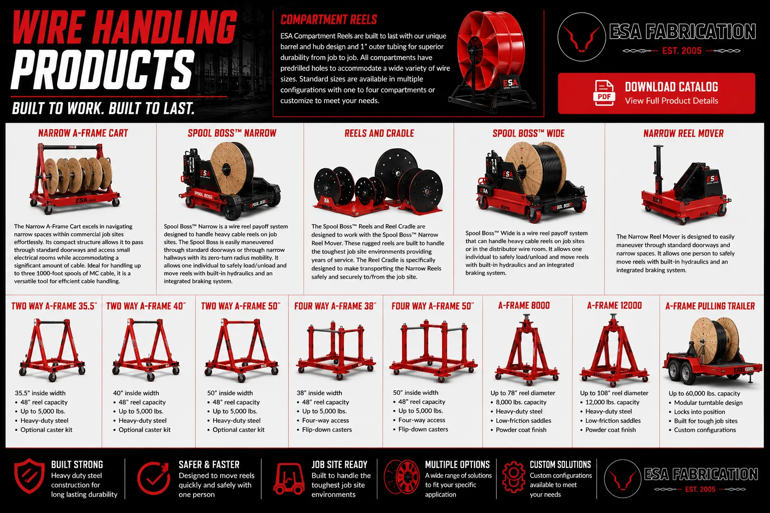 Wire Reel Handling Equipment in Phoenix, AZ: Move Heavy Cable Reels Faster with ESA Reel Wheels™