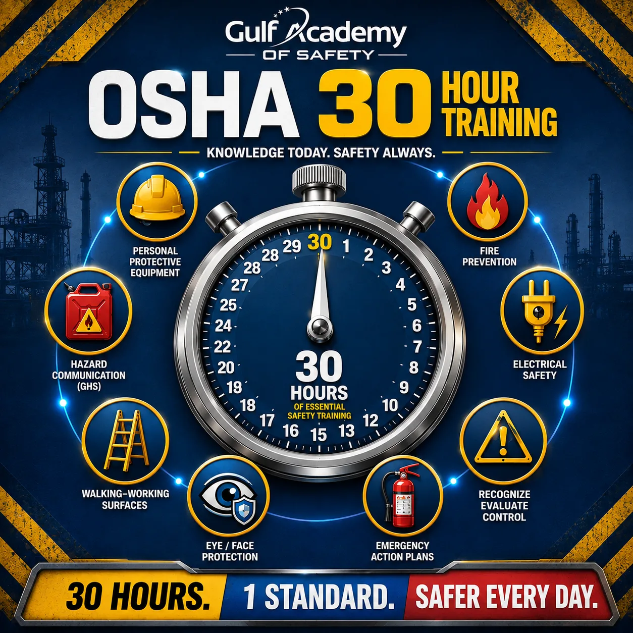 OSHA 30 Hour General Industry Certification Online