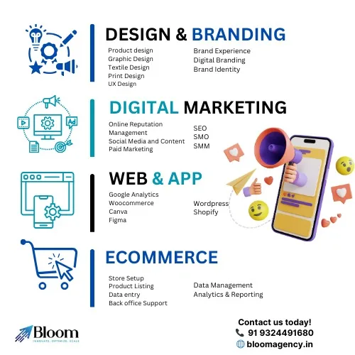 Bloom Agency: A Modern Digital Marketing Partner for Business Growth