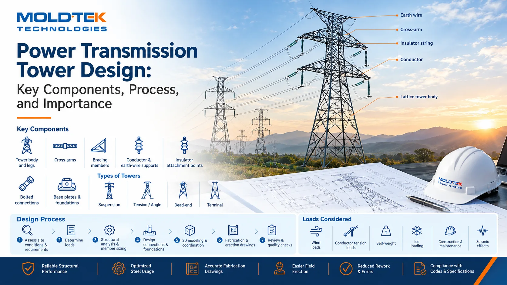 Power Transmission Tower Design: Key Components, Process, and Importance