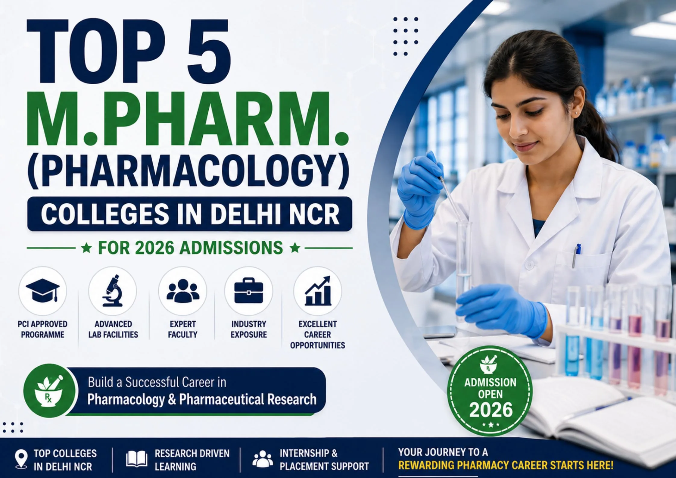 Top 5 M.Pharm. (Pharmacology) Colleges in Delhi NCR for 2026 Admissions
