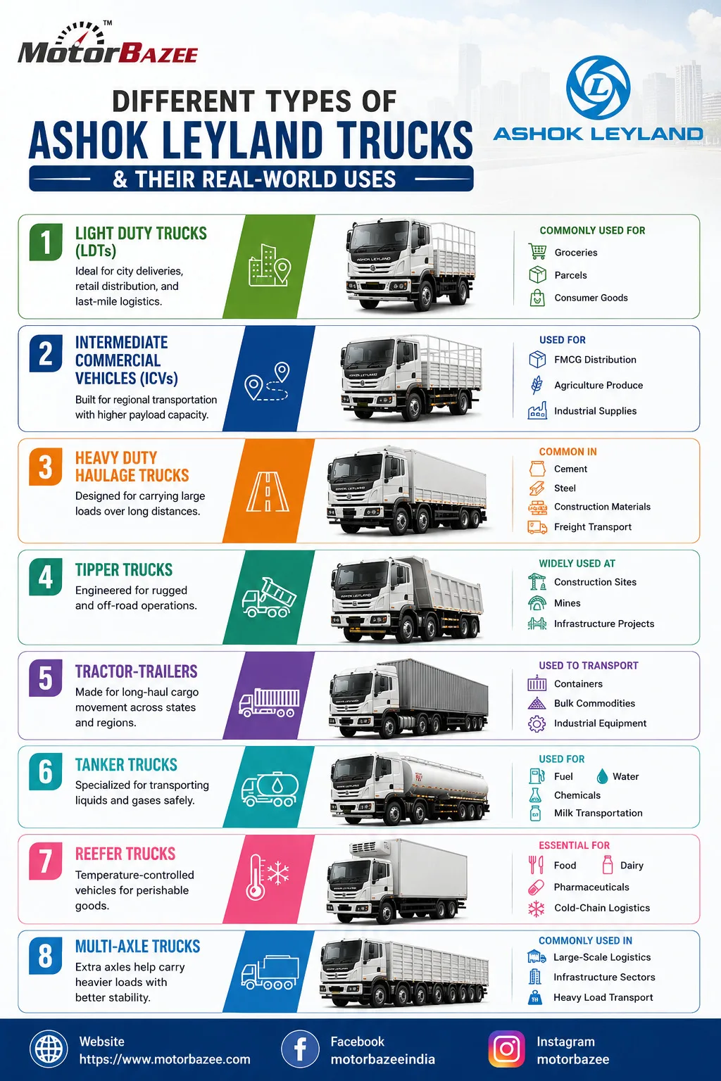 Different Types of Ashok Leyland Trucks & Their Real-World Uses