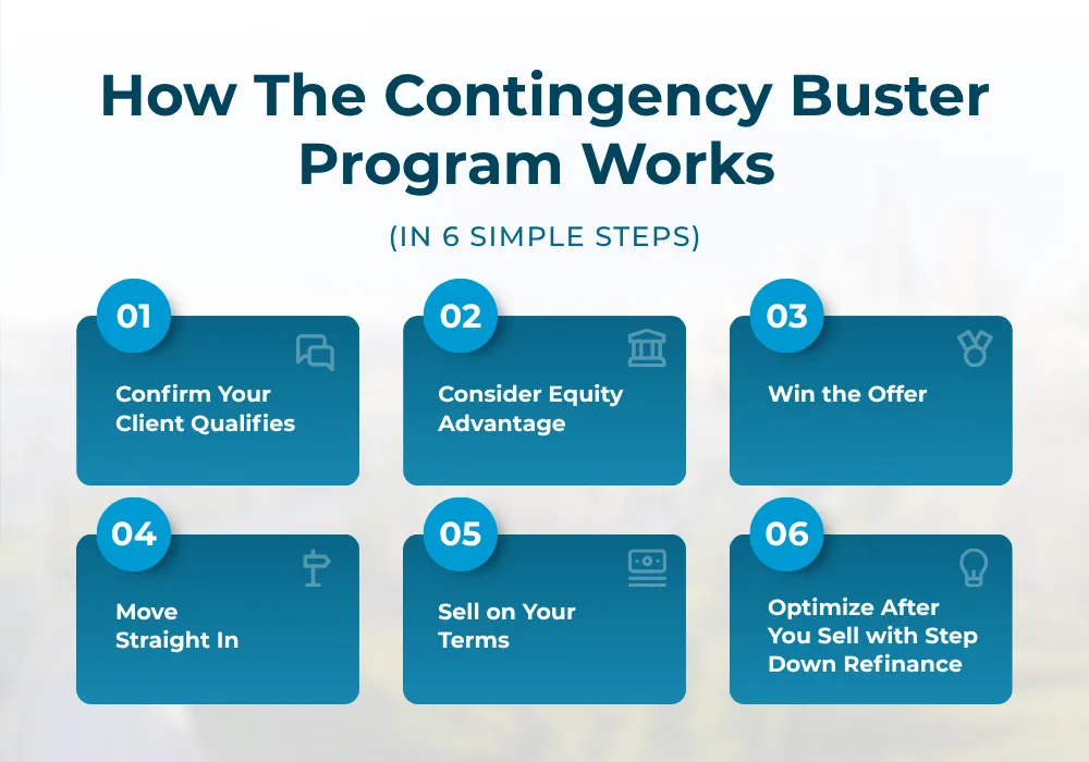 How to Sell and Buy a Home at the Same Time in Seattle Without a Bridge Loan
