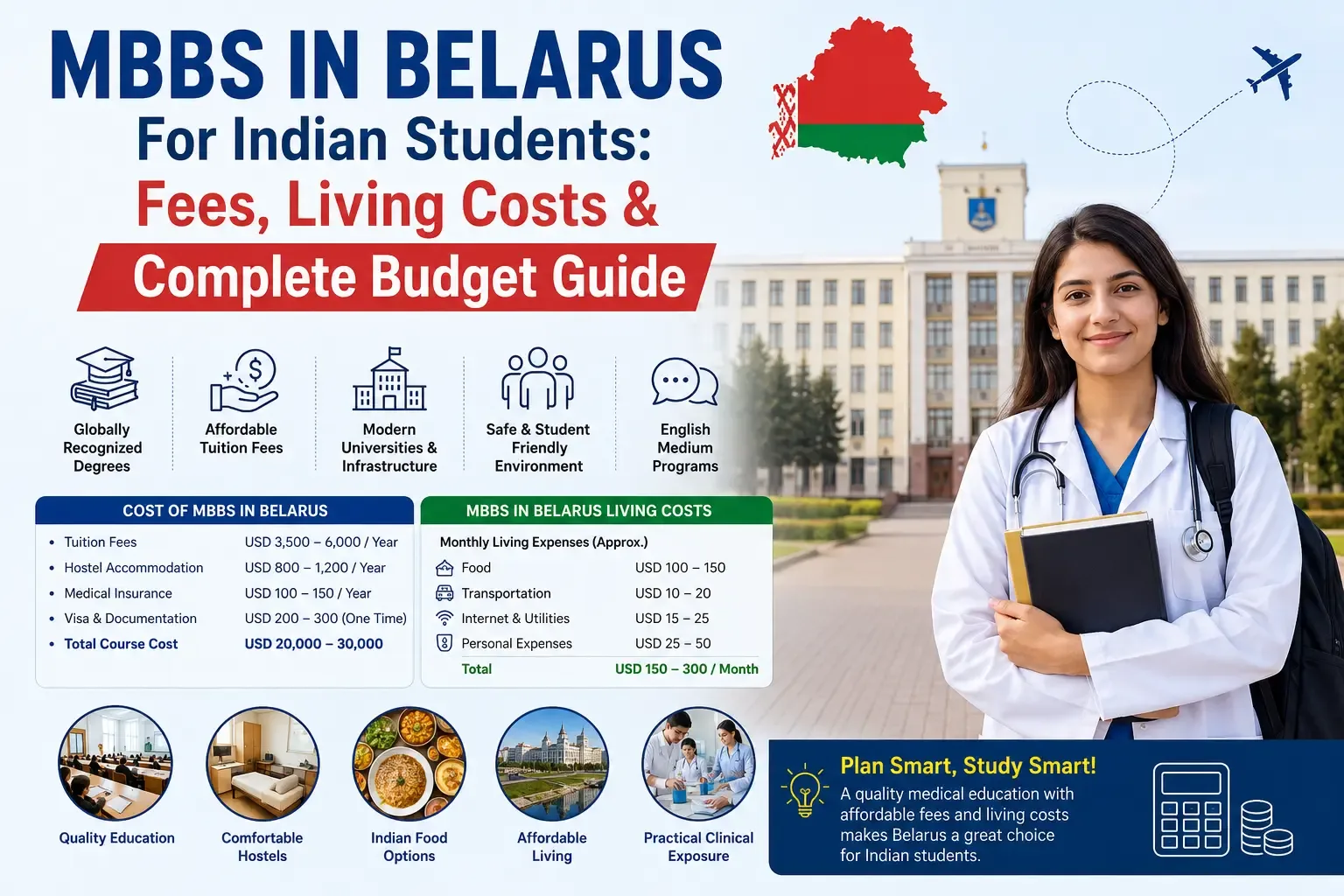 MBBS in Belarus for Indian Students: Fees, Living Costs & Complete Budget Guide