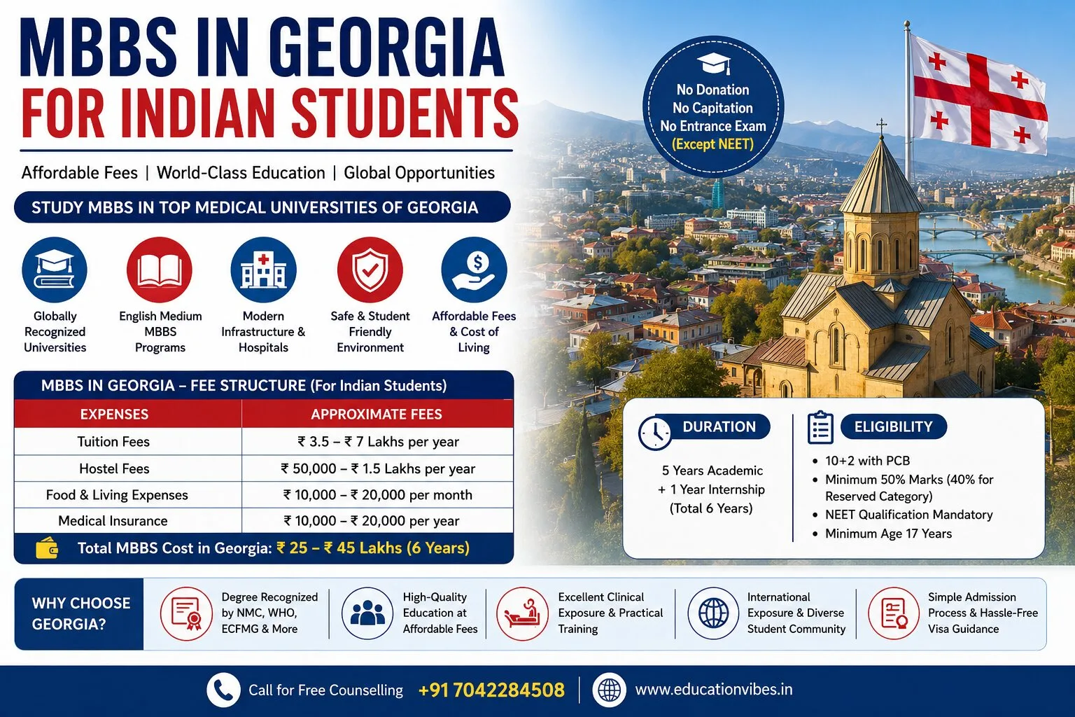 MBBS in Georgia: Complete Budget Breakdown from Admission to Graduation