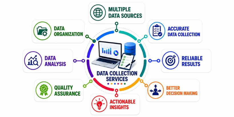 Outsourcing Data Collection Services: Why They Are Crucial for Business Growth?