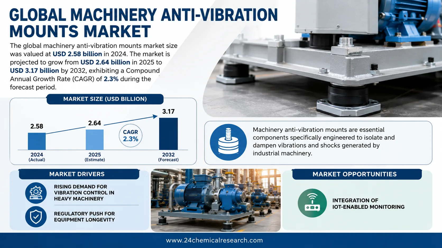 Anti-Vibration Mounts Market – Sumitomo Riko, Vibracoustic & Contitech Drive Innovation
