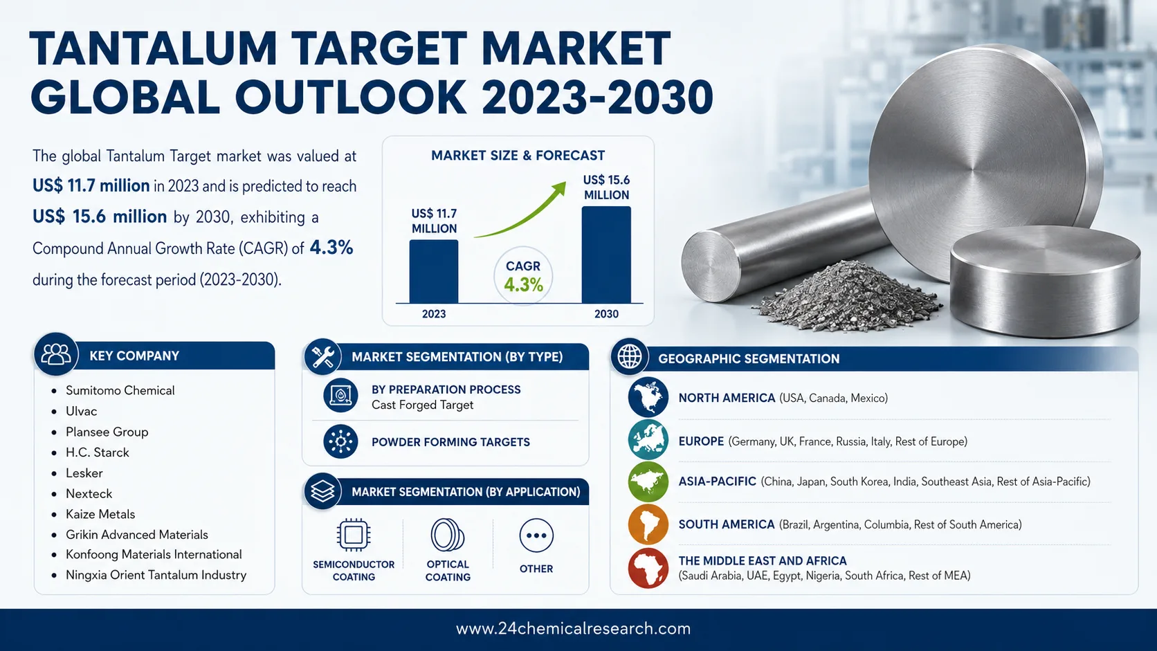 Tantalum Target Blanks – Critical for PVD Thin Film Deposition in Microelectronics & Optical Devices