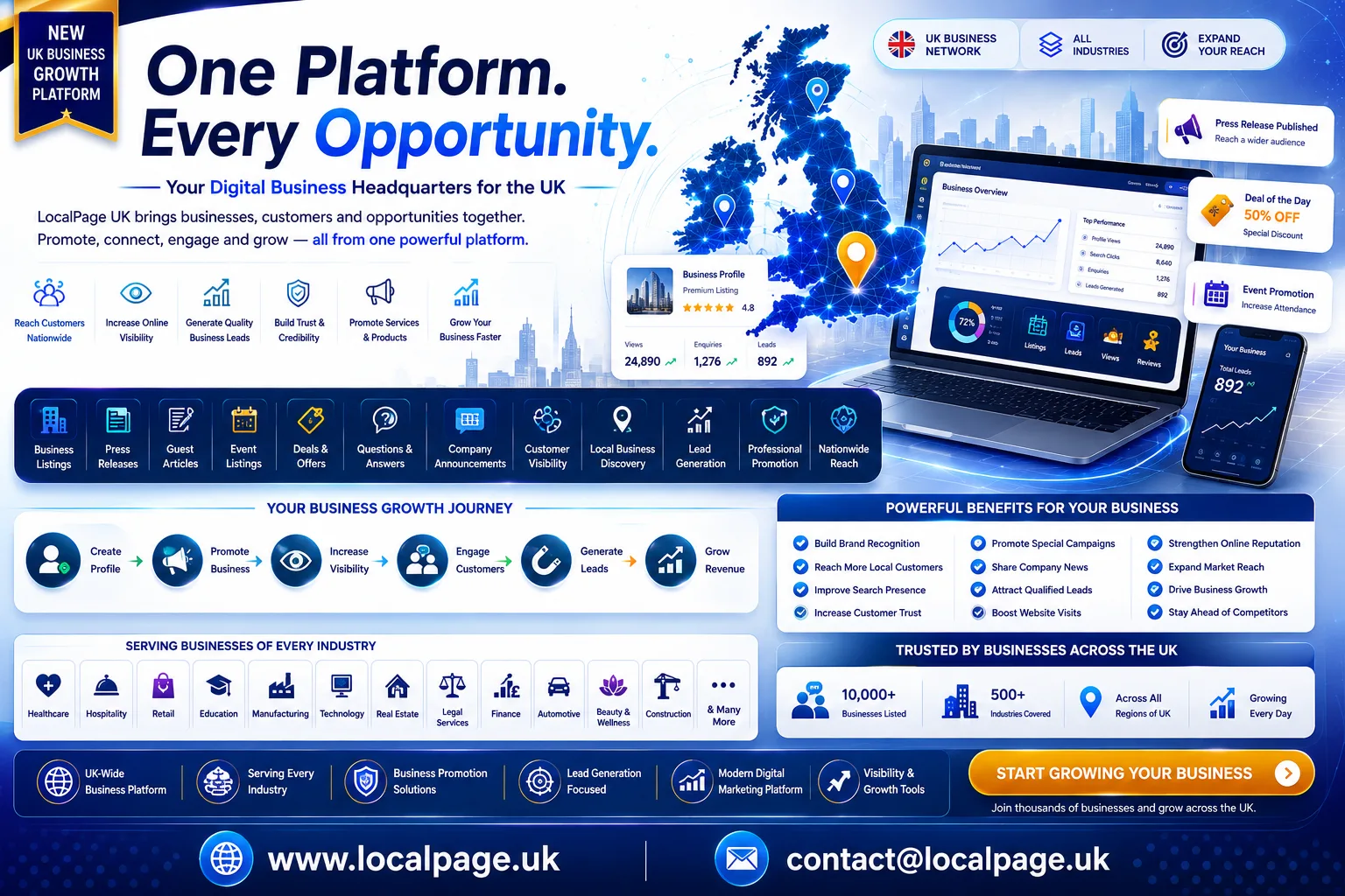 UK Yellow Pages Trends to Watch in 2026