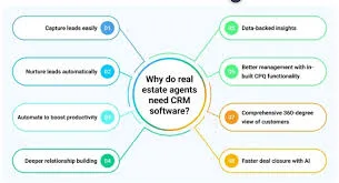 Smart Lead Scoring to Smart Booking: AI’s Impact on Real Estate