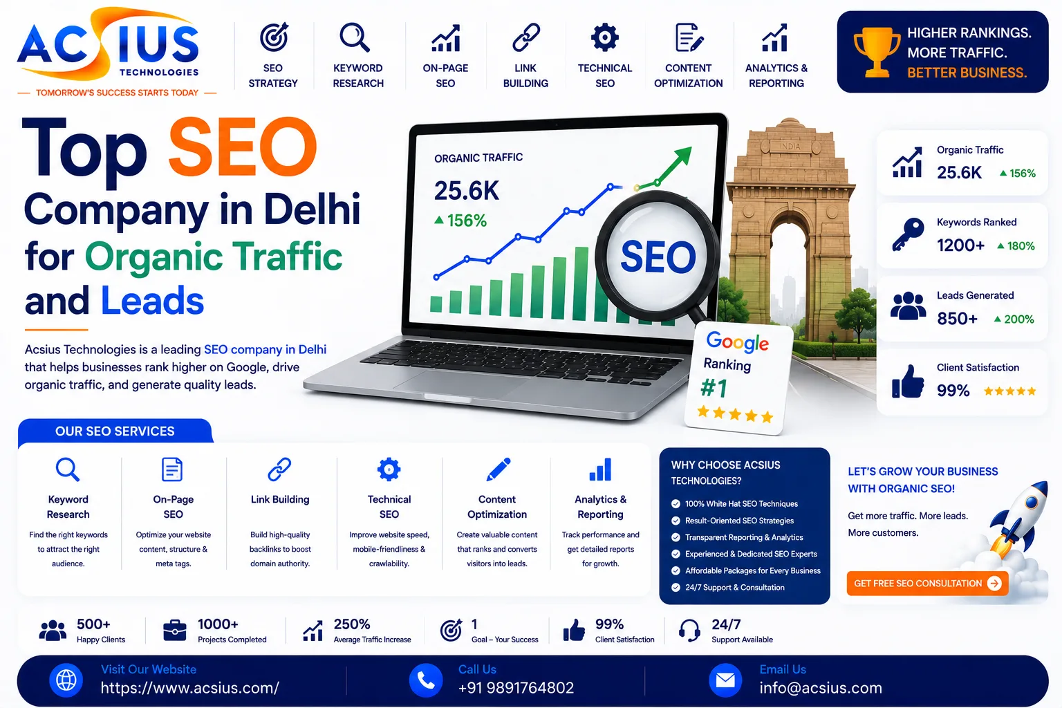 Top SEO Company in Delhi for Organic Traffic and Leads