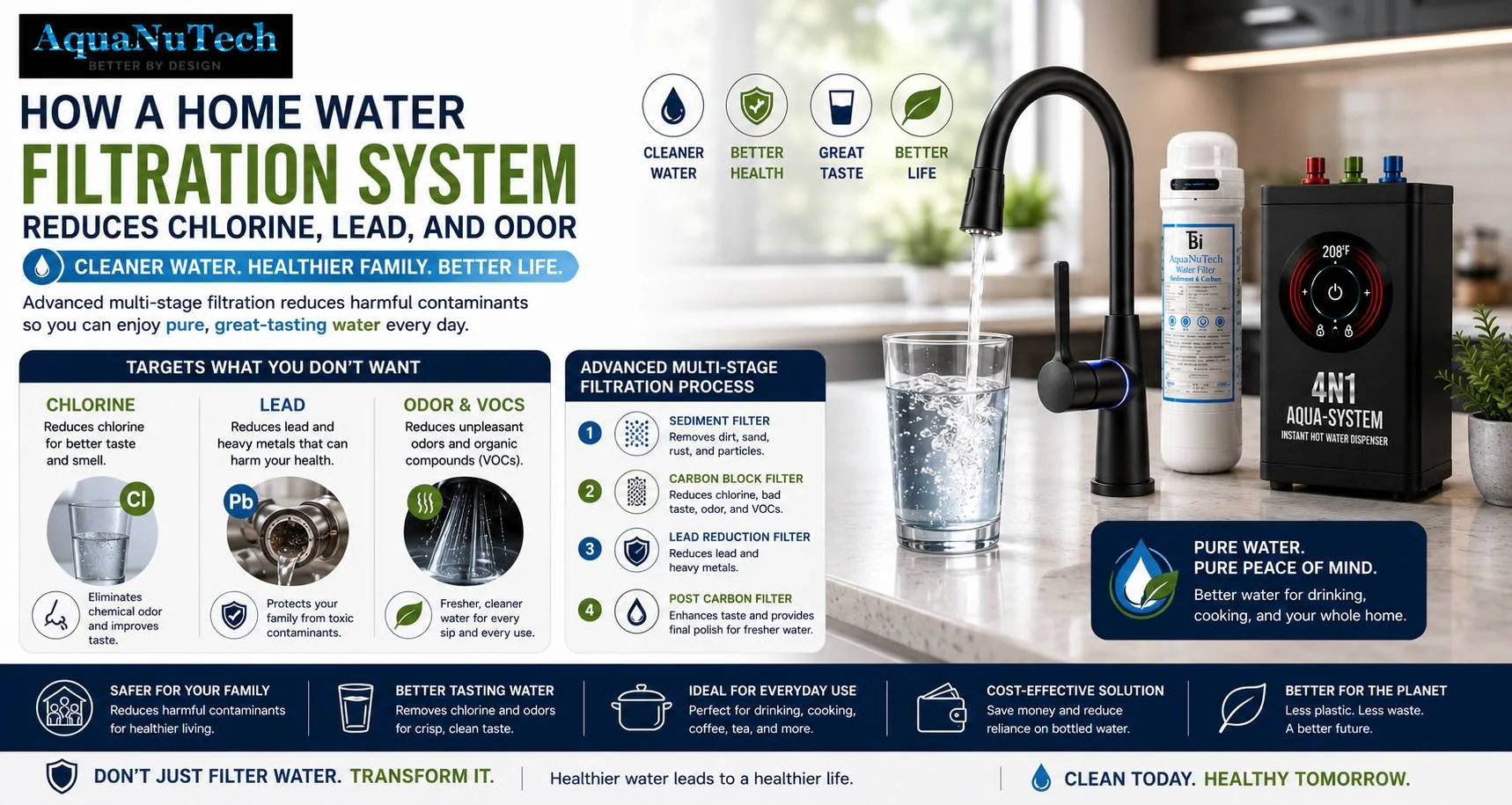 How a Home Water Filtration System Reduces Chlorine, Lead, And Odor