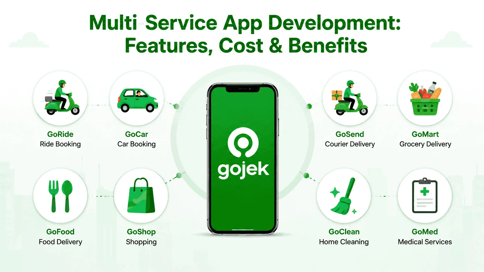 Multi-Service App Development: Features, Cost & Benefits