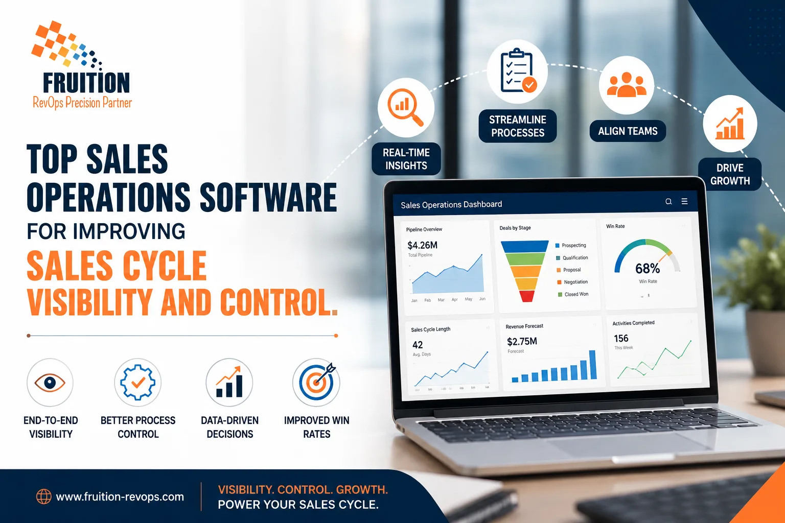 Top sales operations software for improving sales cycle visibility and control.