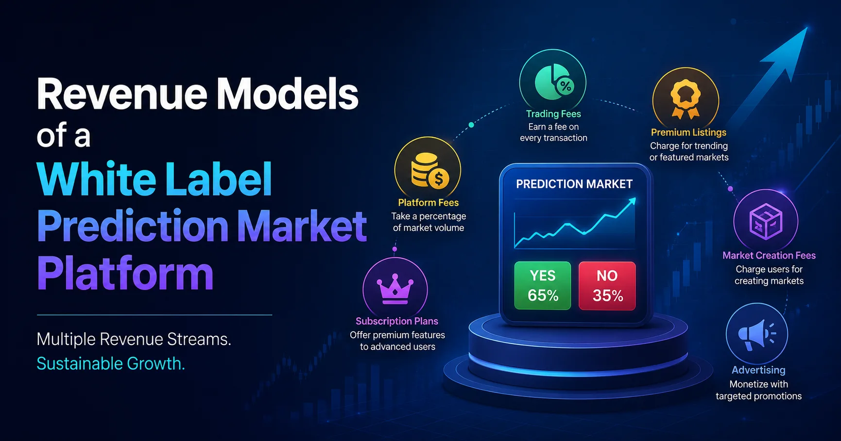 Revenue Models of a White Label Prediction Market Platform Explained