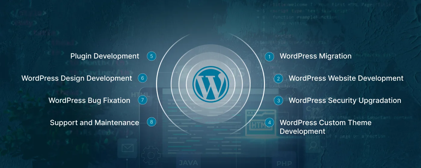Mrs. Sushma Sain – CEO Of LIYAN IT SOLUTION | Hire Top WordPress Developer for Business Growth