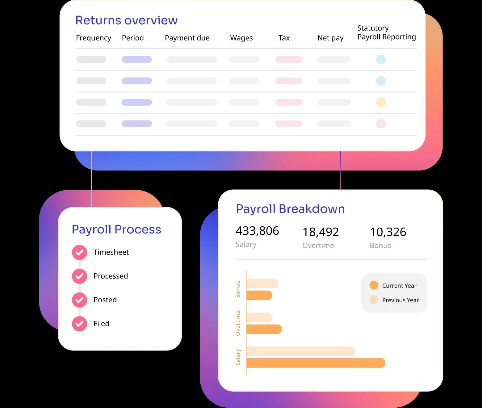 Accounting Outsourcing Before Expansion: A Smarter Way to Scale