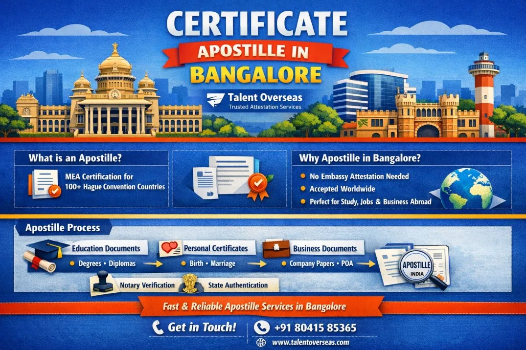 Certificate Apostille in Bangalore