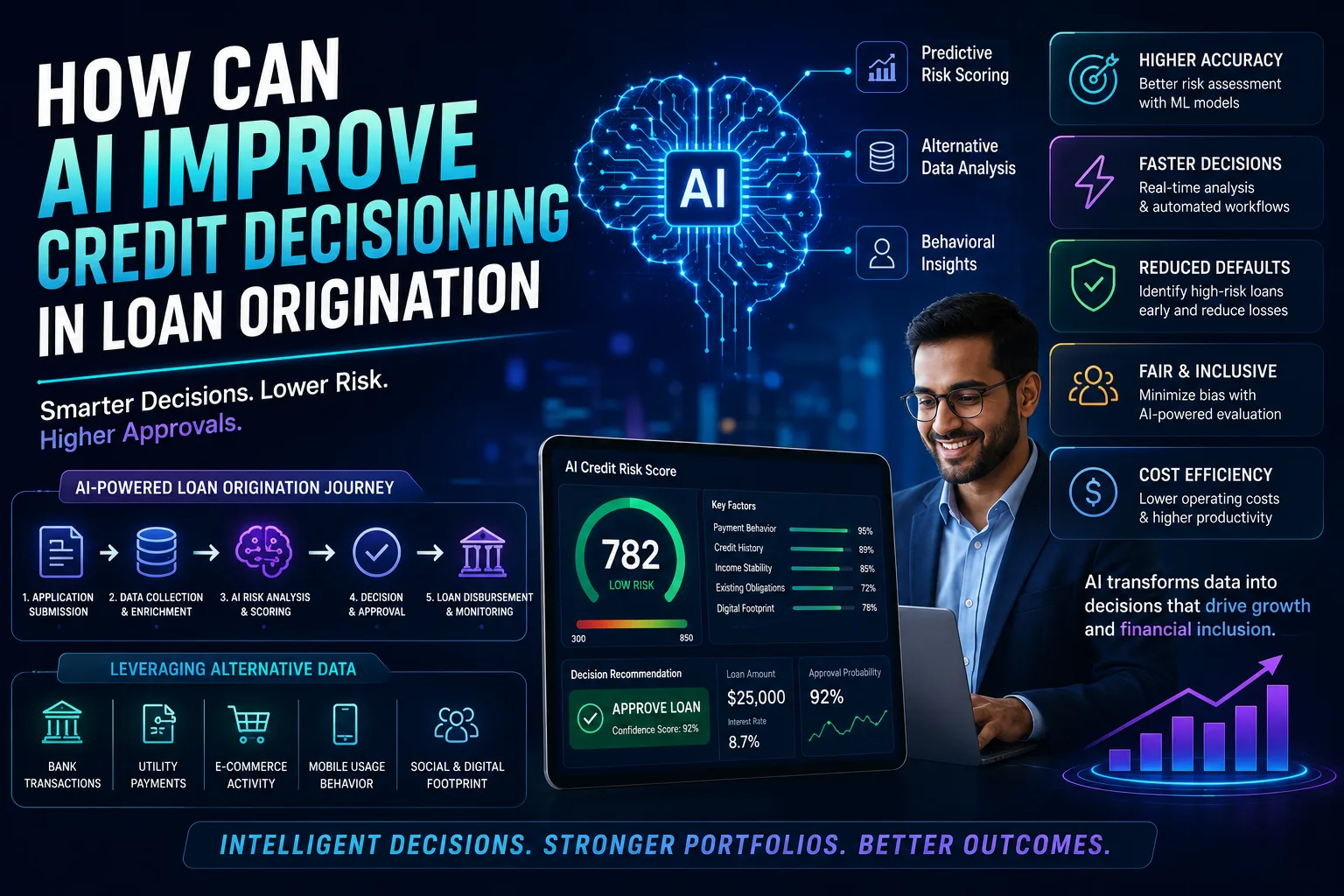 How AI Is Shaping the Future of Credit Decisioning in Loan Origination