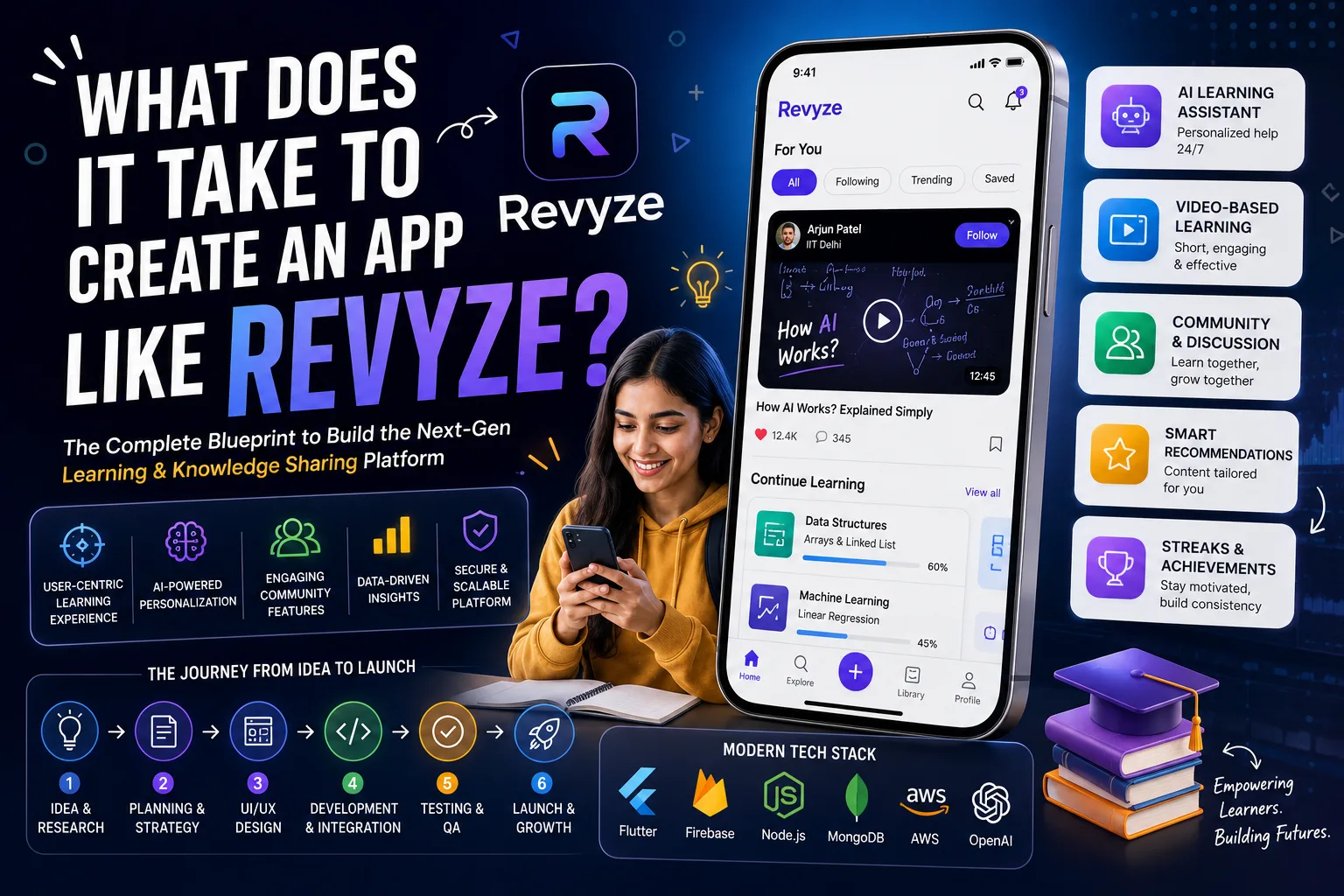 What Does It Take to Create an App Like Revyze