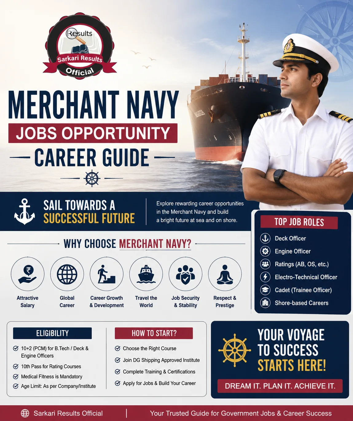 Merchant Navy Jobs Opportunity Career Guide.