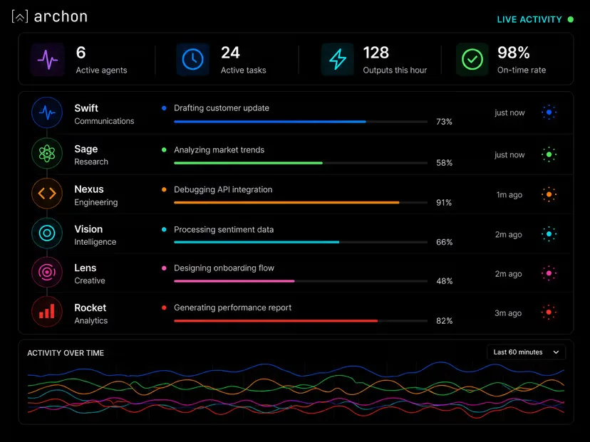trategic Agentic AI Consulting Transforming Enterprise Operations into Autonomous Success