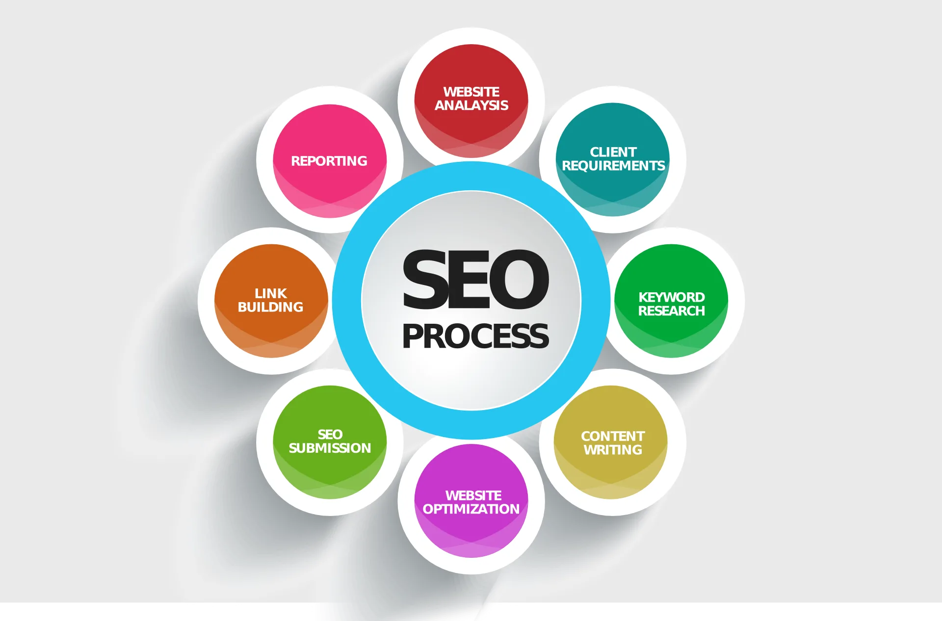 Local Search Engine Marketing: Grow Your Local Business