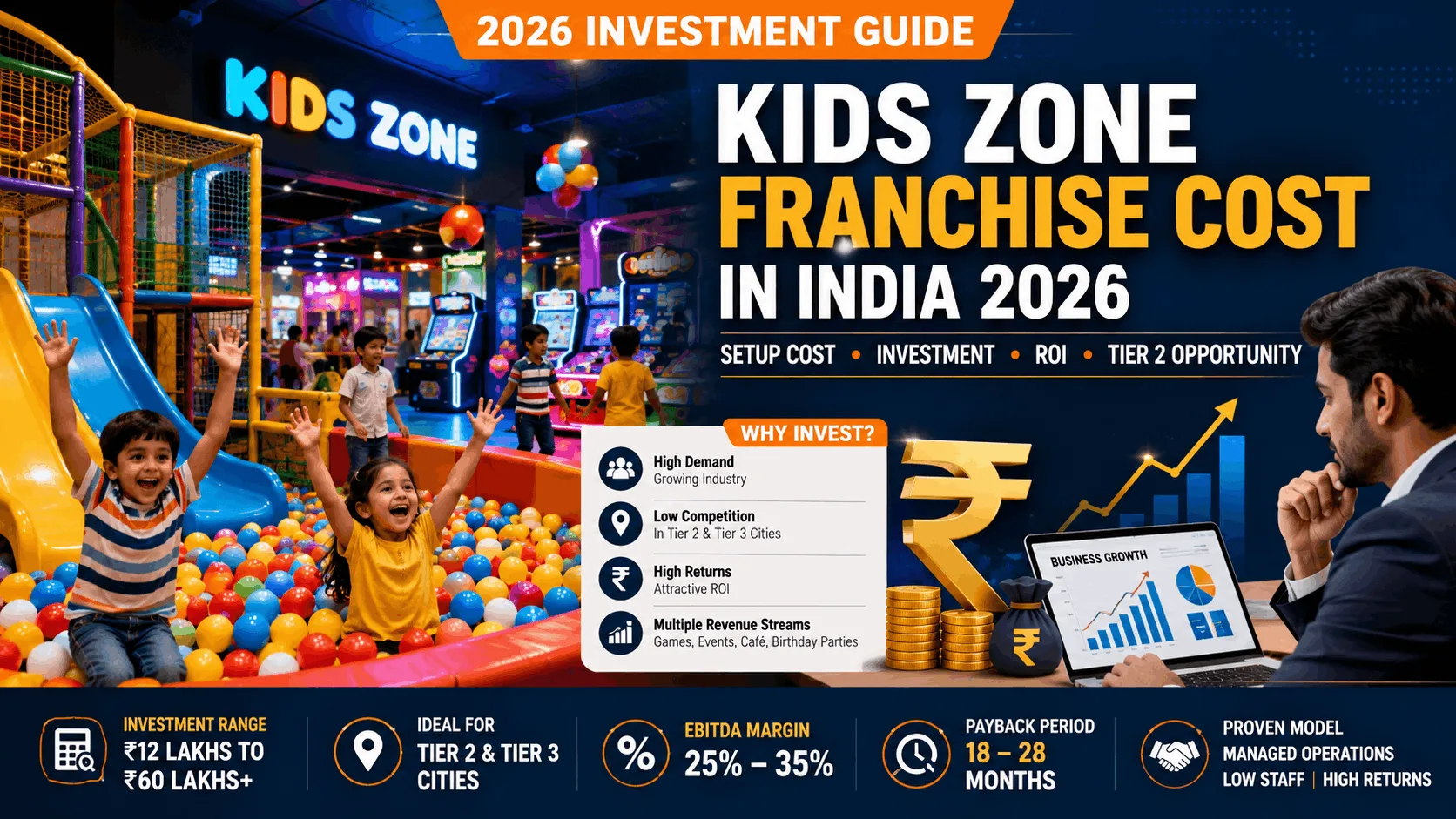 Kids Zone Franchise Cost in India 2026: Know Before Investing