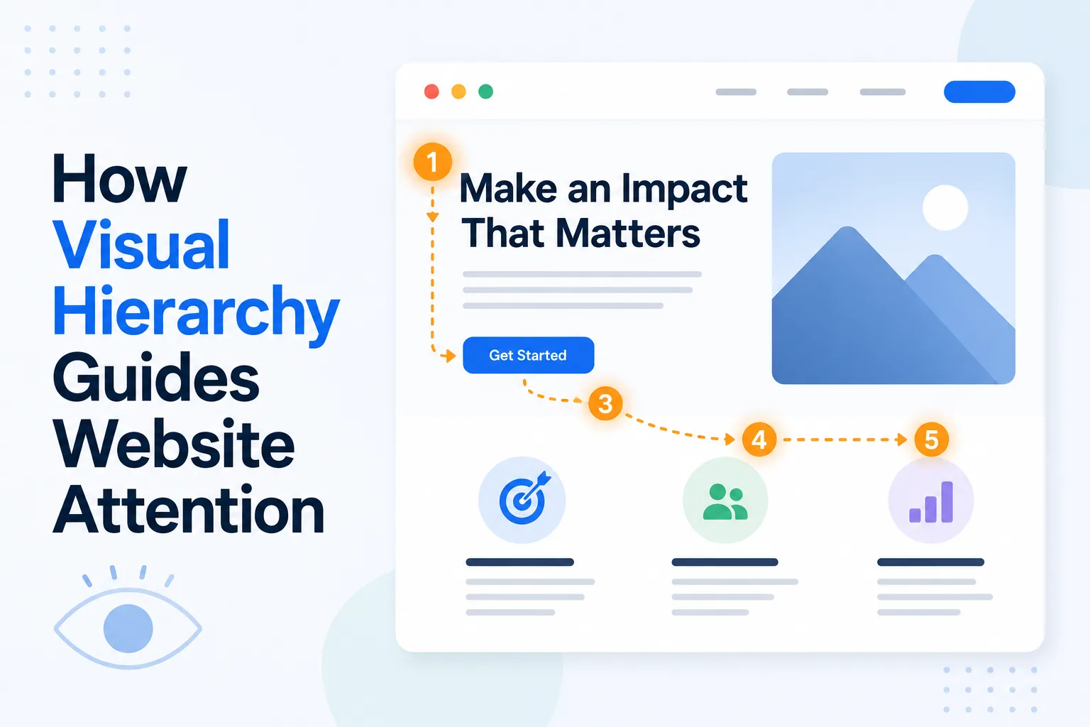 How Visual Hierarchy Guides Website Attention