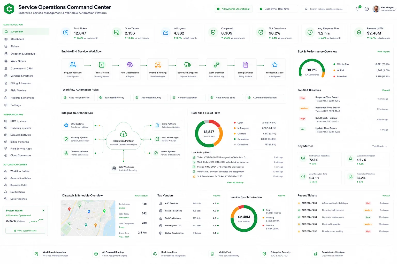 How Can ConnectorHub Reduce Manual Data Entry Between CRM and Ticketing Systems in a Service Provider Business?