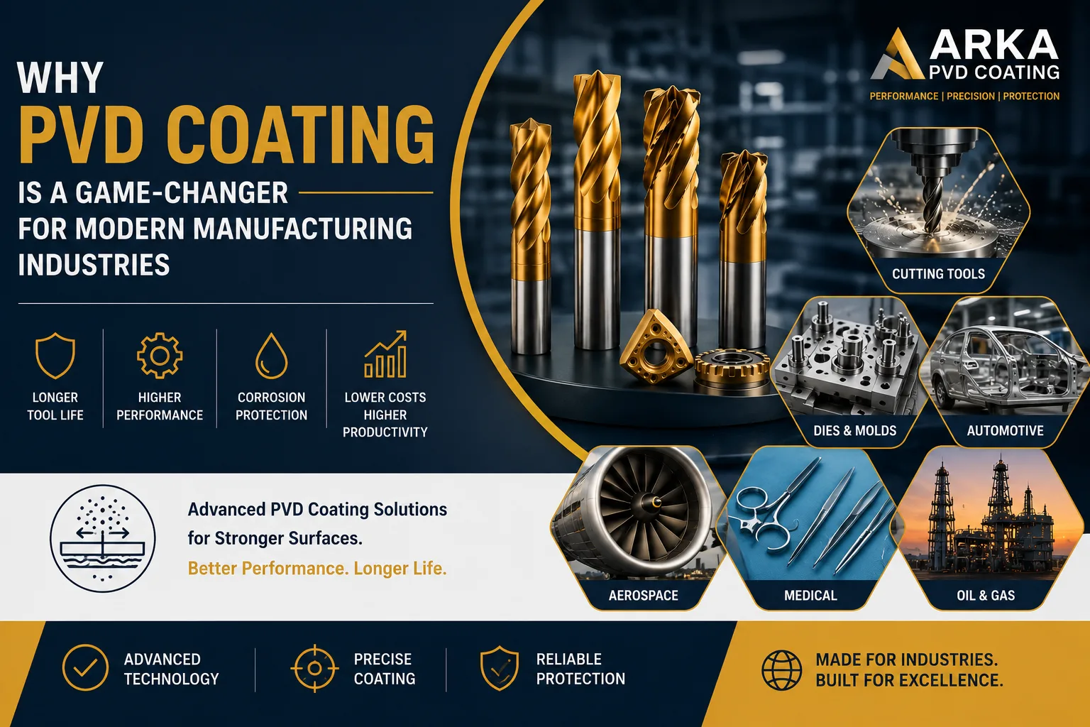 Why PVD Coating Is a Game-Changer for Modern Manufacturing Industries