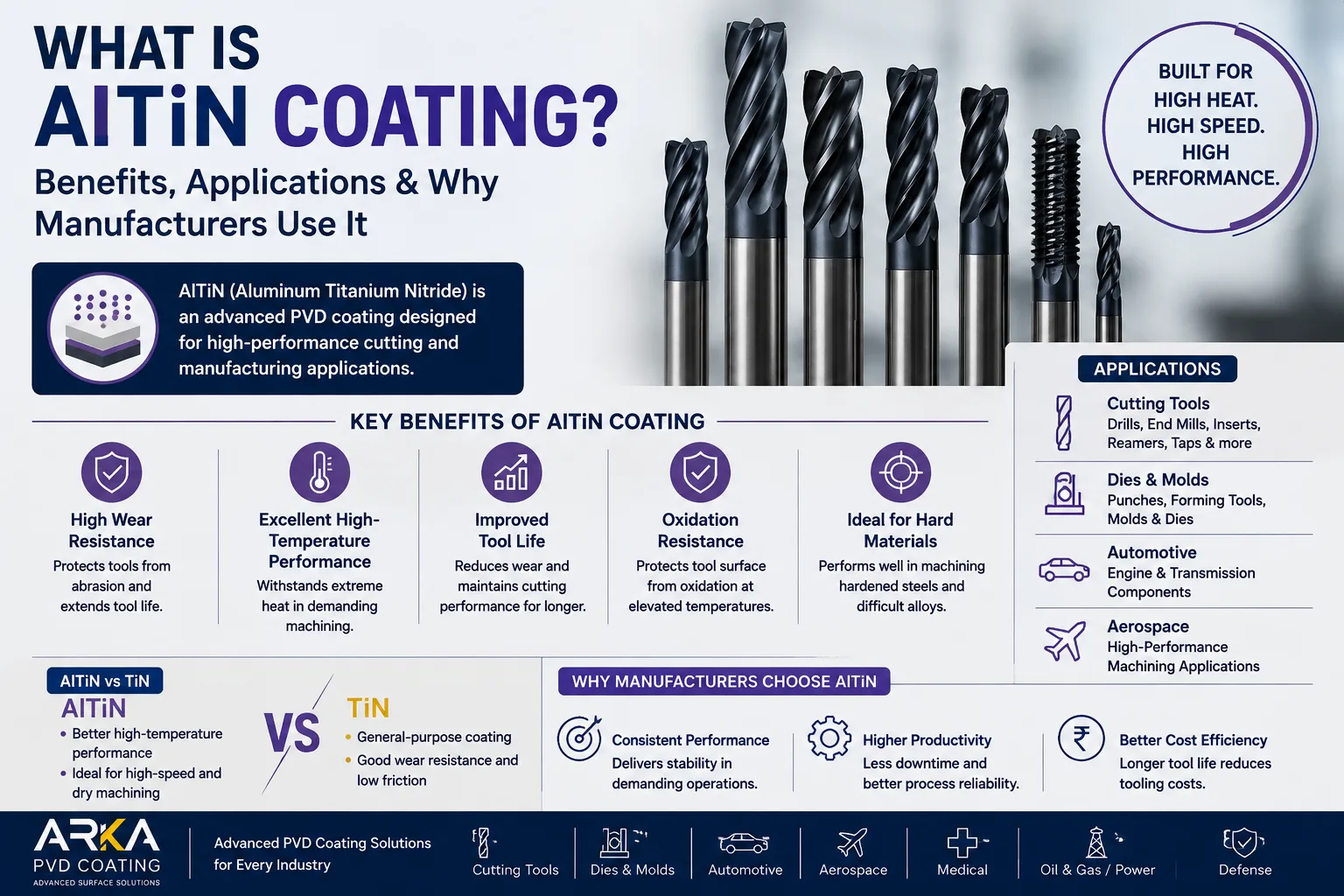 What Is AlTiN Coating? Benefits, Applications & Why Manufacturers Use It