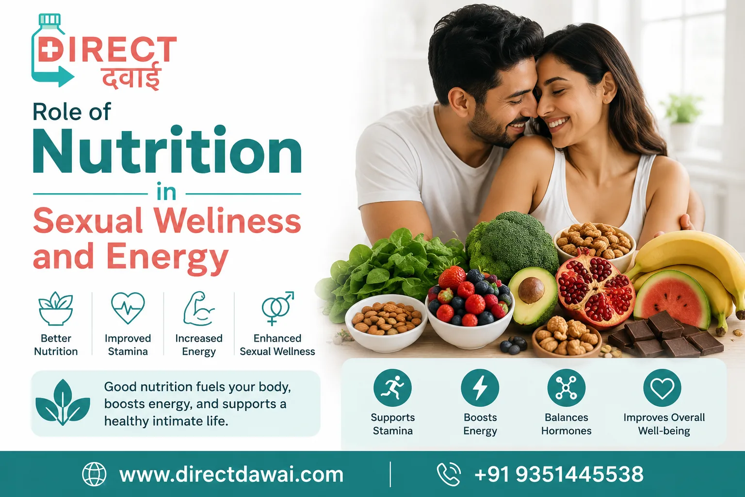 Role of Nutrition in Sexual Wellness and Energy