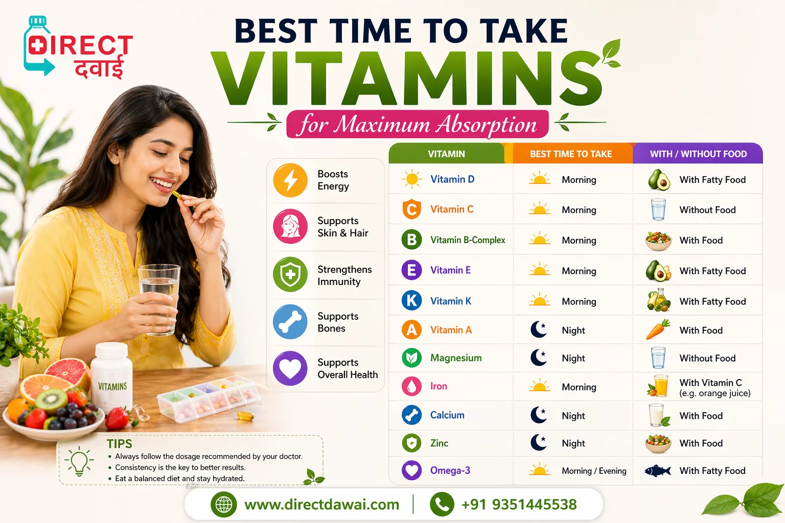 The Best Time to Take Vitamins for Maximum Absorption