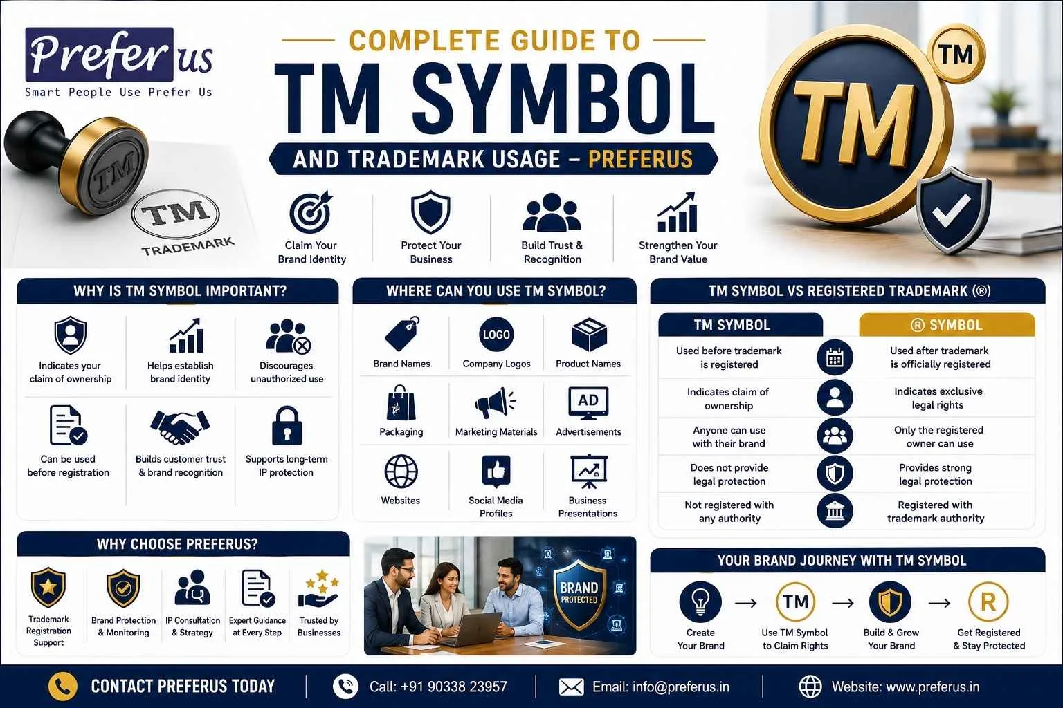 How to Use the TM Symbol Correctly for Brand Protection?