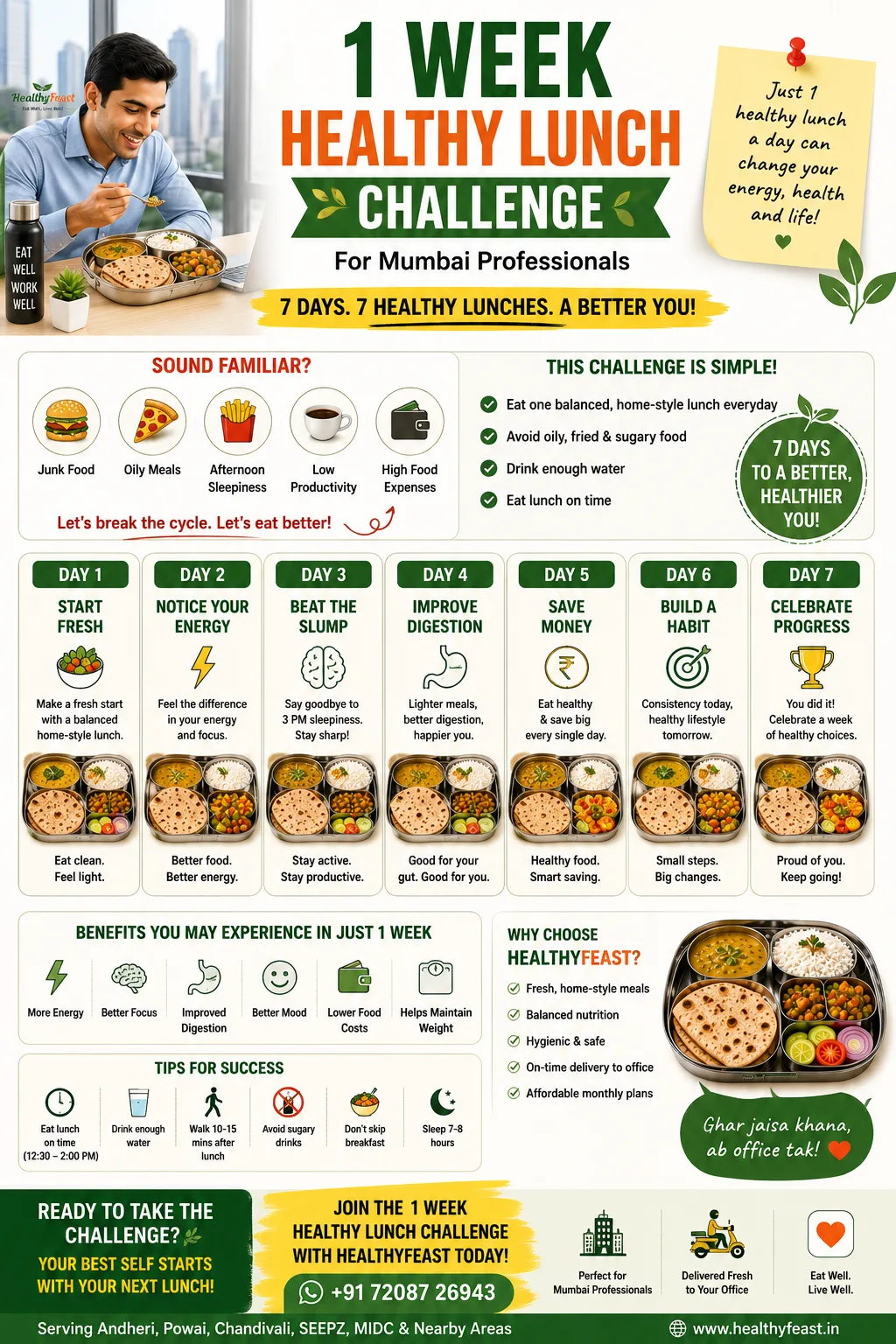 1 Week Healthy Lunch Challenge for Mumbai Professionals